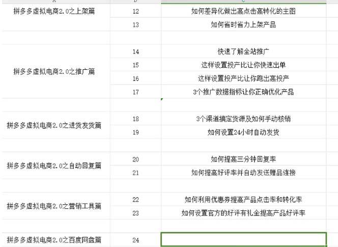拼多多 虚拟项目-2.0：终极实操指南，一站式教学，轻松开店盈利，源码仅供个人学习研究，不可商用